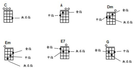 入门尤克里里歌曲_新手入门尤克里里谱子_尤克里里谱入门