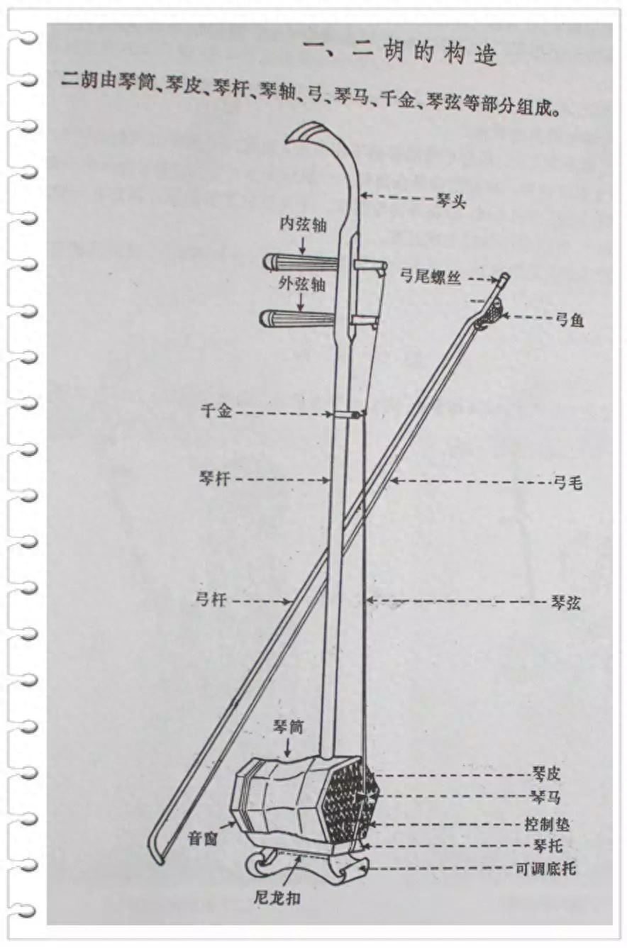 二胡调谱表_d调二胡谱_二胡谱调和弦的关系