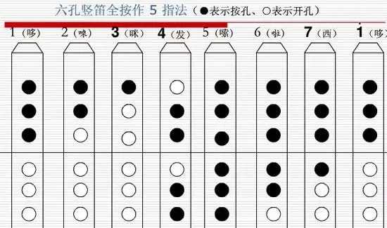 简谱竖笛1234567怎么吹