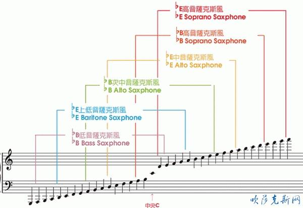 萨拉丝巴蒂罗马音_火红的萨日朗抖音男生翻唱_中音萨卡斯谱