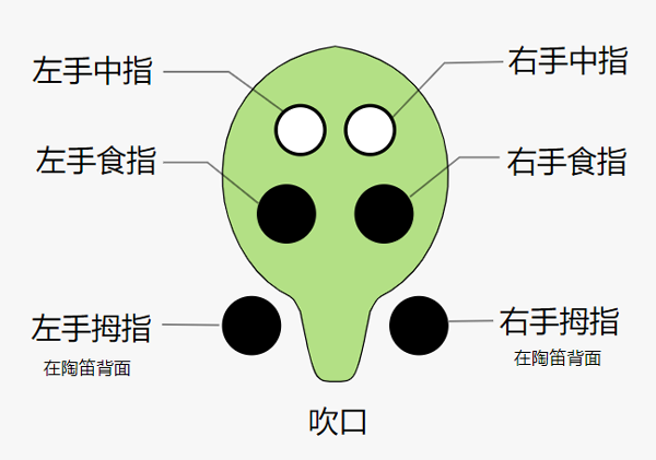 笛谱_笛谱100首_笛谱符号图解