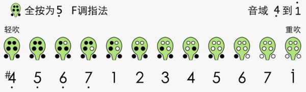 笛谱符号图解_笛谱100首_笛谱