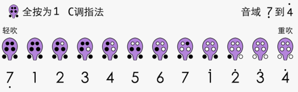 笛谱符号图解_笛谱100首_笛谱
