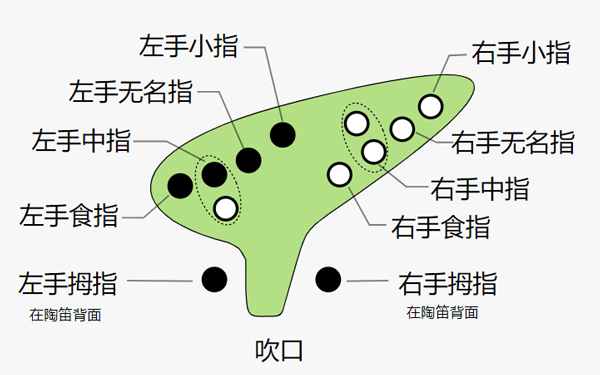 笛谱100首_笛谱_笛谱符号图解