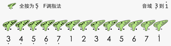笛谱符号图解_笛谱100首_笛谱