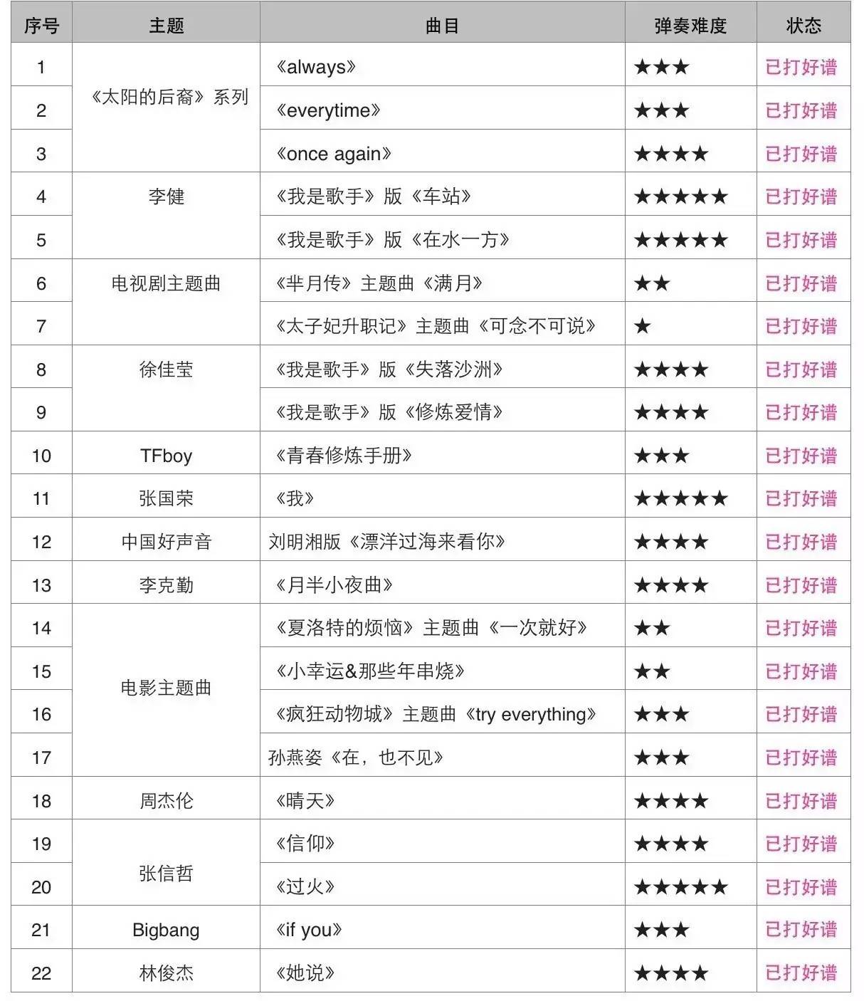 欢乐颂钢琴谱_钢琴谱欢乐颂五线谱_钢琴谱欢乐颂简谱双手