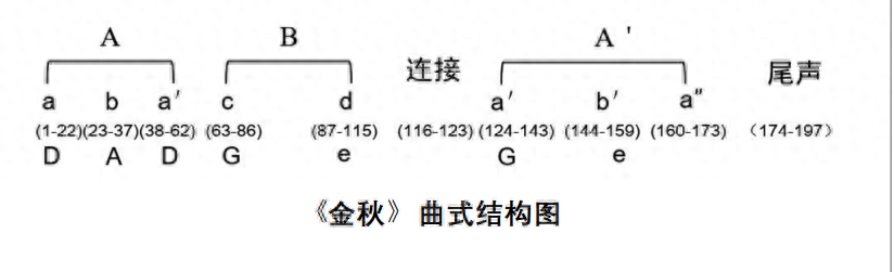 二胡d调谱子_二胡调谱表_d调二胡谱