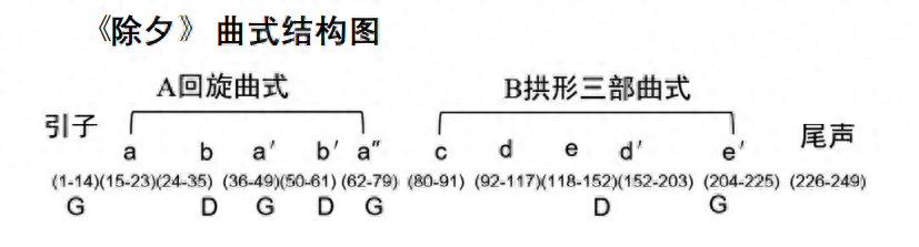 二胡d调谱子_d调二胡谱_二胡调谱表