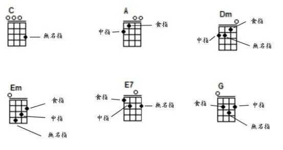 小幸运尤克里里简单谱_尤克里里简单谱_宝贝尤克里里谱简单版