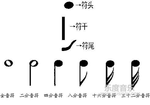 初学钢琴0基础教程，钢琴谱怎么看？