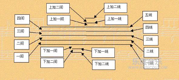 初学钢琴0基础教程，钢琴谱怎么看？