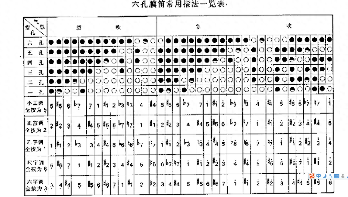 笛谱教程_初学笛谱_笛谱初学者