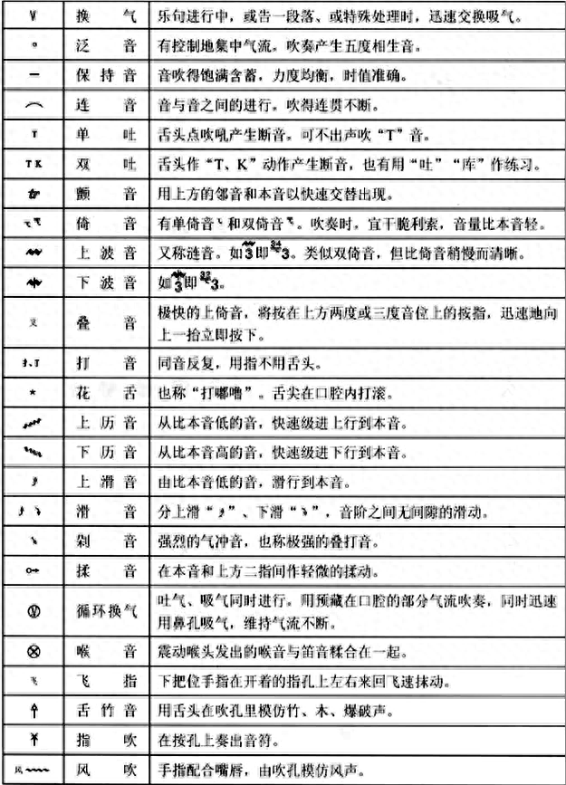 初学笛谱_笛谱初学者_笛谱教程