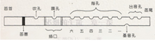 笛谱教程_初学笛谱_笛谱初学者