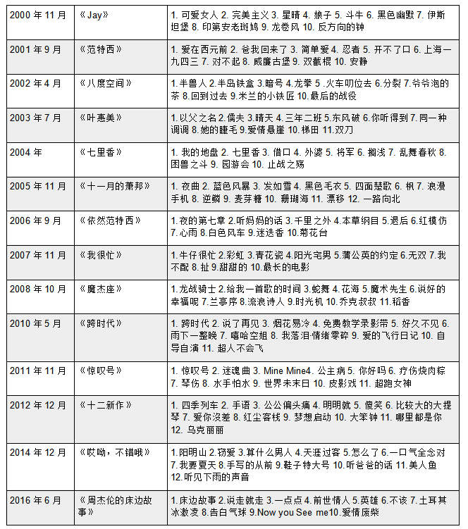 爱在西元前吉他伴奏_爱在西元前吉他谱_吉他谱爱在西元前