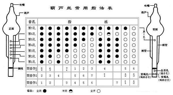 鸿雁二胡谱_二胡独奏曲谱鸿雁鸿雁_二胡曲谱鸿雁