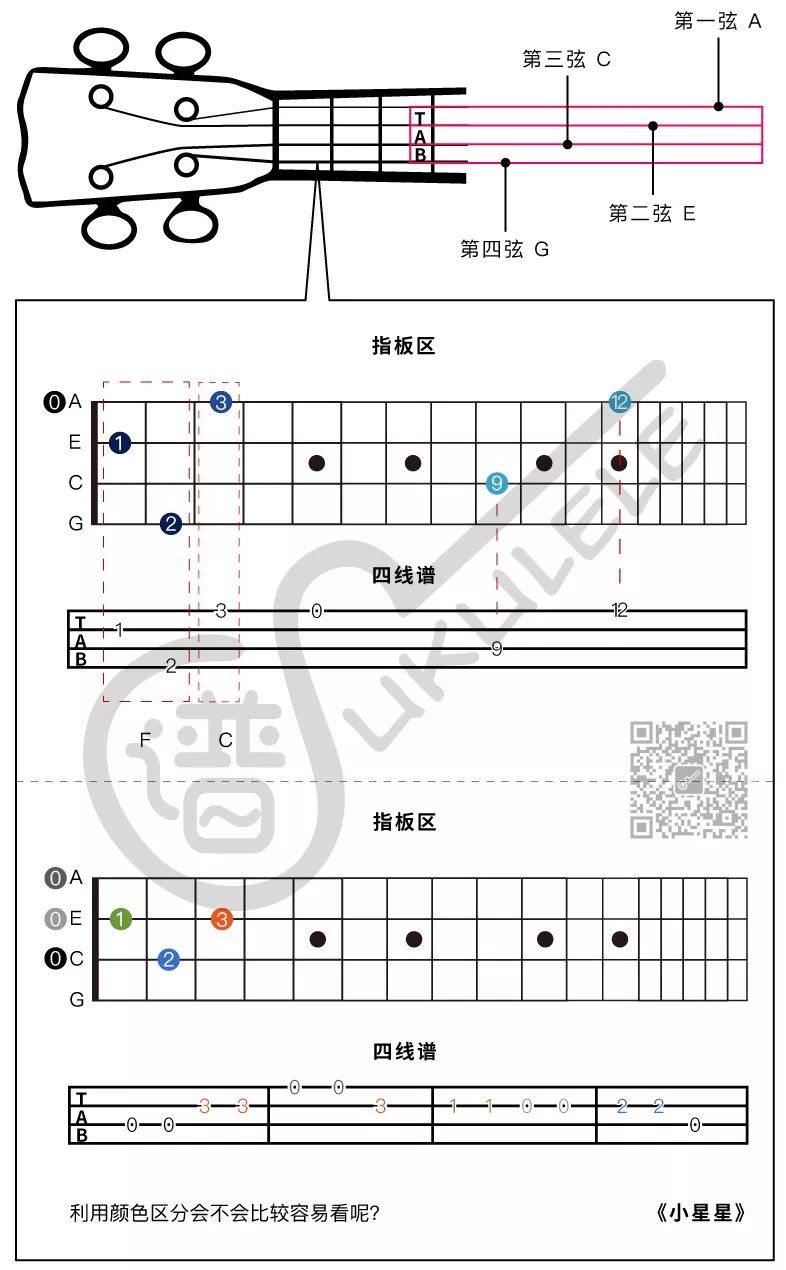 尤克里里谱子数字是什么意思_数字简谱尤克里里_尤克里里数字谱