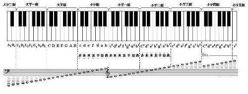 钢琴低音怎么弹_低音怎么弹钢琴_低音钢琴弹哪组