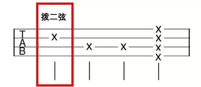 弹尤克里里手指会变粗吗_弹尤克里里手指疼缓解痛的方法_弹尤克里里手指怎么放