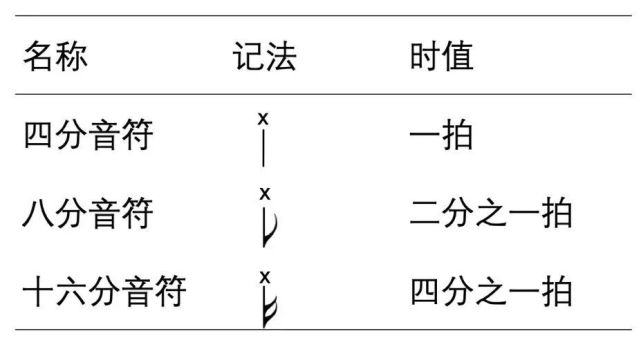 弹尤克里里手指会变粗吗_弹尤克里里手指怎么放_弹尤克里里手指疼缓解痛的方法