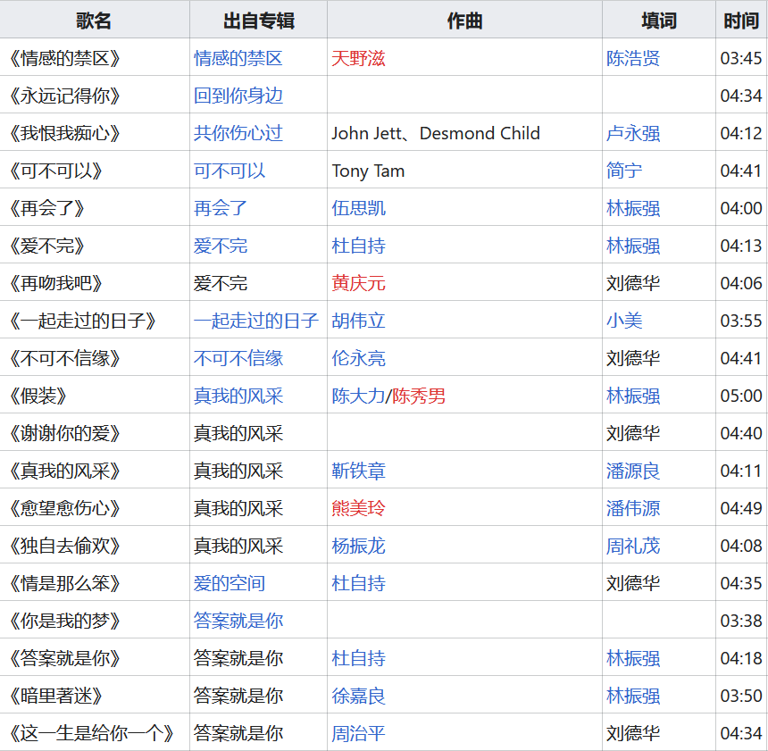 刘德华的所有经典歌曲有哪些?