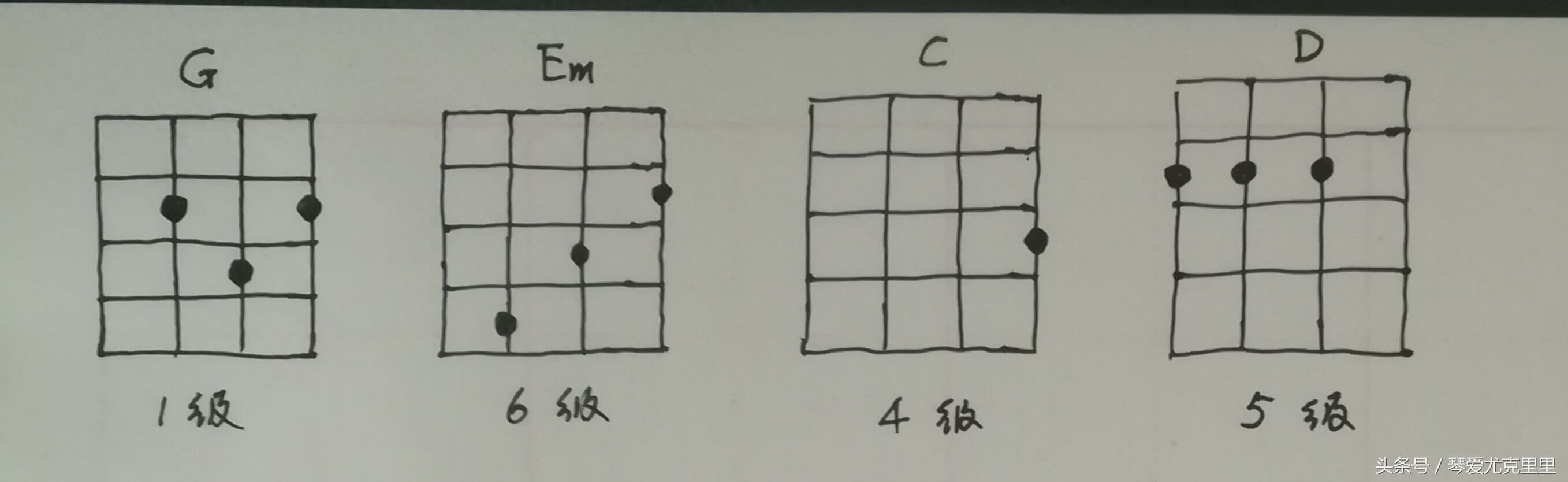 尤克里里g调怎么弹_尤克里里g调怎么弹_尤克里里g调怎么弹