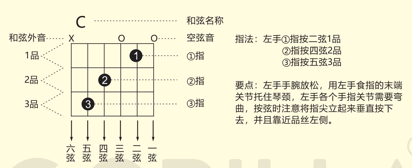 尤克里里降音调弦_尤克里里降调怎么弹_尤克里里降一个调