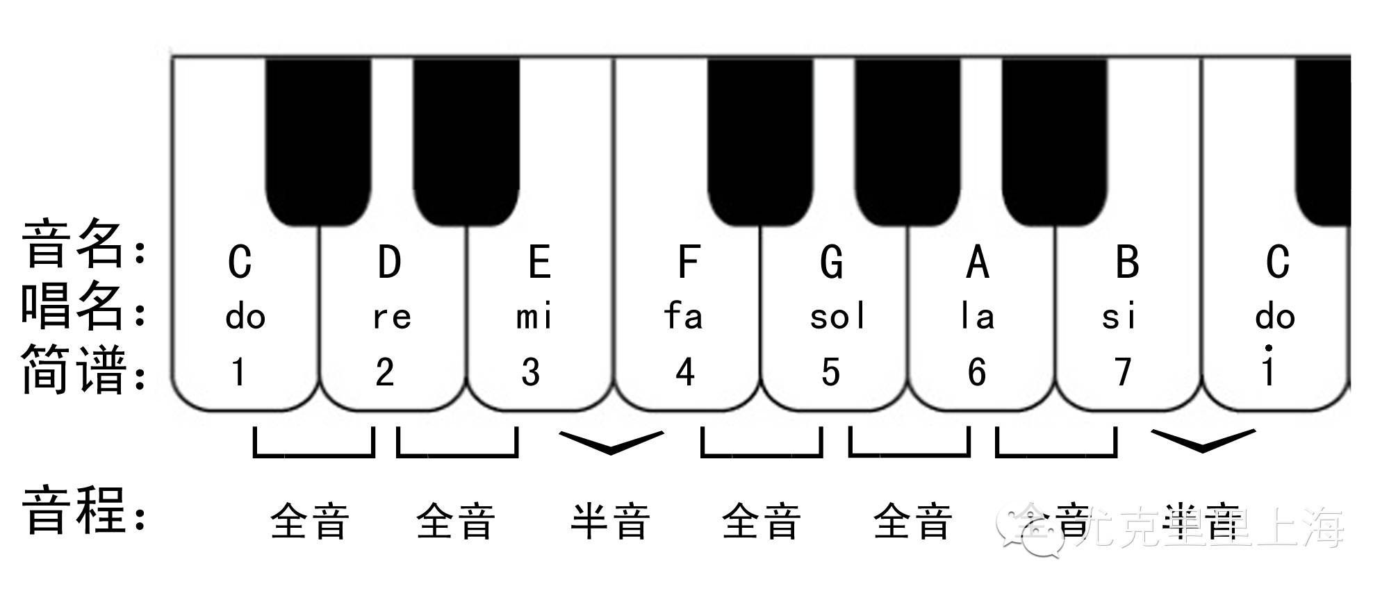 弹尤克里里手指疼缓解痛的方法_尤克里里手指怎么弹_弹尤克里里的手势