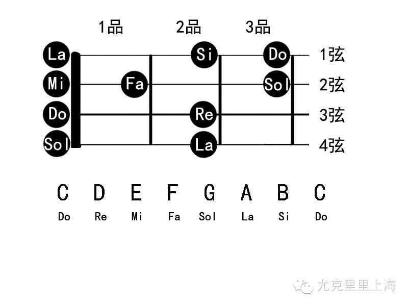 尤克里里手指怎么弹_弹尤克里里手指疼缓解痛的方法_弹尤克里里的手势