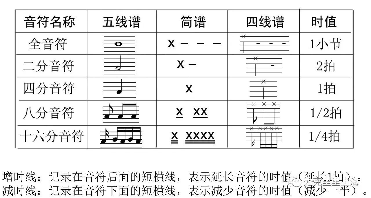 弹尤克里里的手势_弹尤克里里手指疼缓解痛的方法_尤克里里手指怎么弹