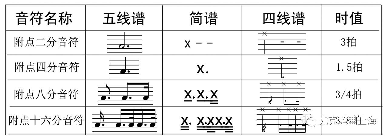 尤克里里手指怎么弹_弹尤克里里手指疼缓解痛的方法_弹尤克里里的手势