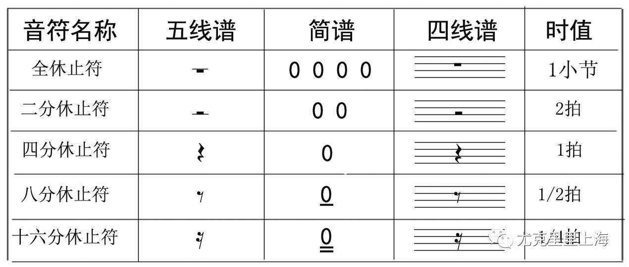 弹尤克里里的手势_弹尤克里里手指疼缓解痛的方法_尤克里里手指怎么弹