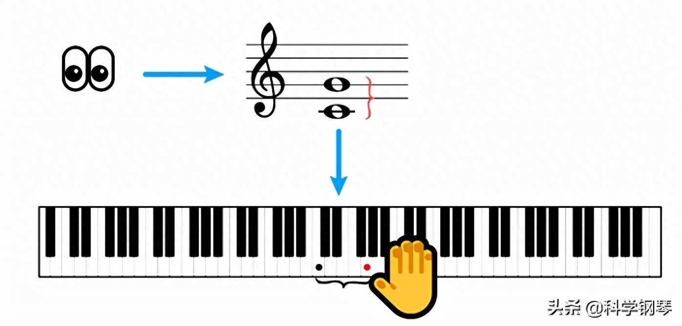 音符钢琴教学视频_钢琴曲音符_钢琴全音符怎么弹