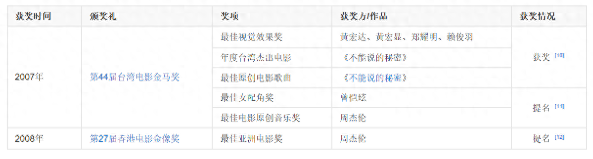 钢琴曲舞蹈_钢琴舞曲视频教学_钢琴曲编舞怎么编