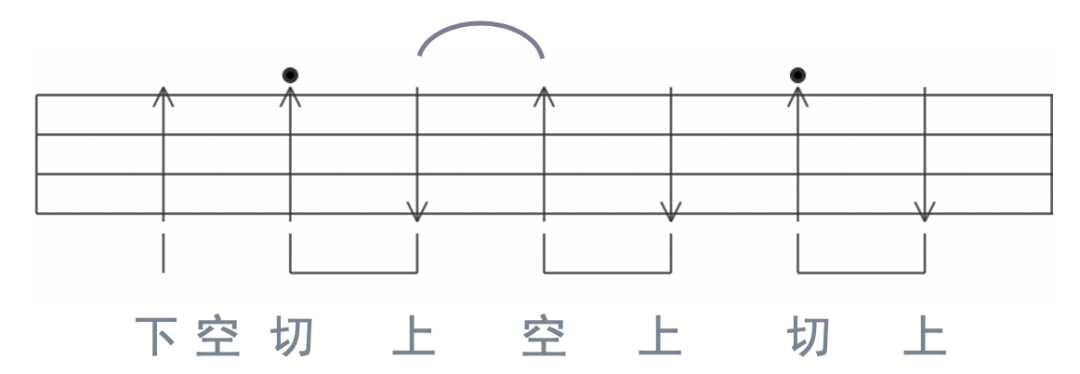 尤克里里g调怎么弹_弹尤克里里指法_尤克里里怎么弹g调