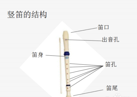 出山笛子普_出山笛子独奏_出山笛子谱