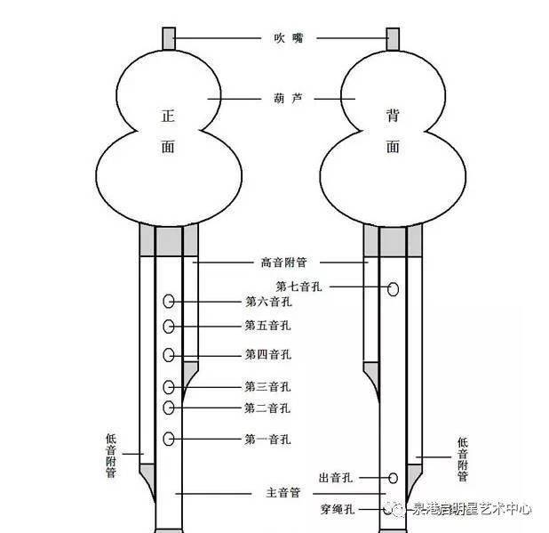 笛子指法普_笛子指法图表_笛子指法图解