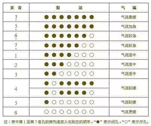 笛子指法图解_笛子指法图表_笛子指法普