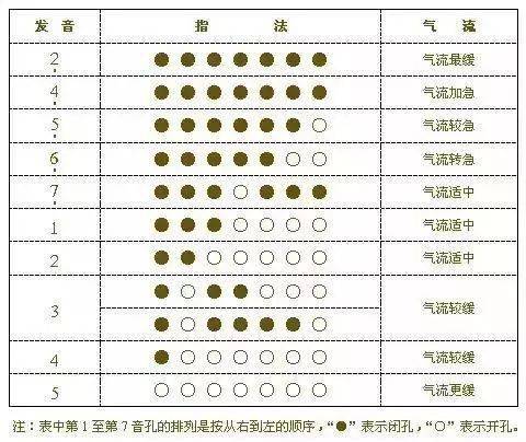 笛子指法图解_笛子指法普_笛子指法图表