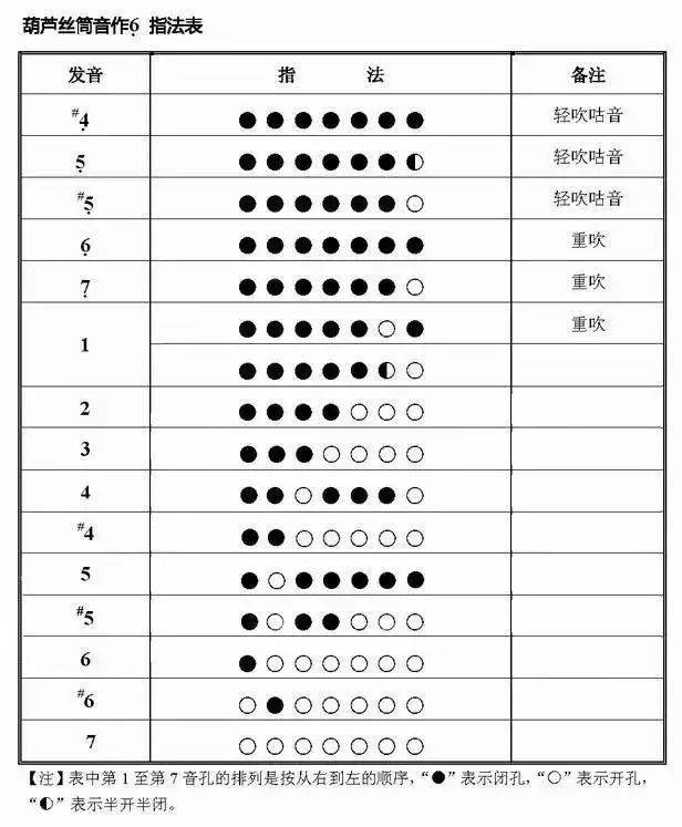 笛子指法普_笛子指法图解_笛子指法图表