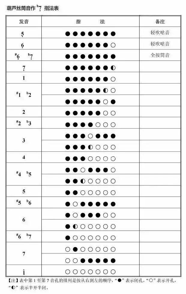 笛子指法图表_笛子指法图解_笛子指法普