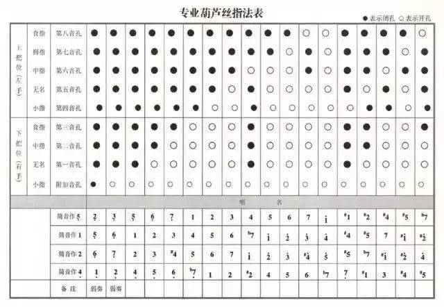 笛子指法图解_笛子指法普_笛子指法图表