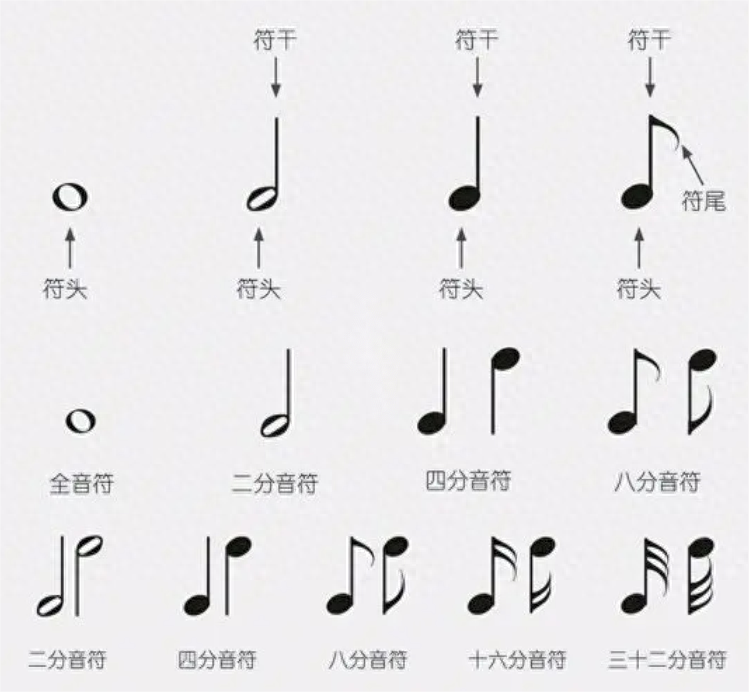 钢琴倚音怎么弹_钢琴弹倚音可以省略吗_钢琴弹倚音有什么技巧