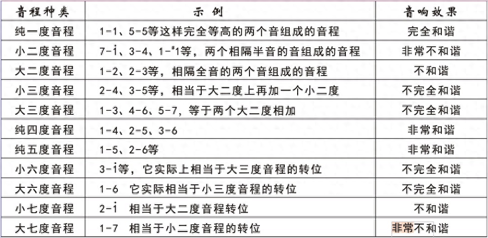 钢琴弹倚音可以省略吗_钢琴倚音怎么弹_钢琴弹倚音有什么技巧