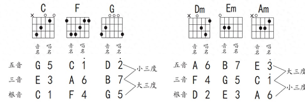 钢琴弹倚音有什么技巧_钢琴弹倚音可以省略吗_钢琴倚音怎么弹