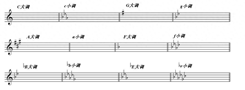 钢琴弹倚音可以省略吗_钢琴倚音怎么弹_钢琴弹倚音有什么技巧