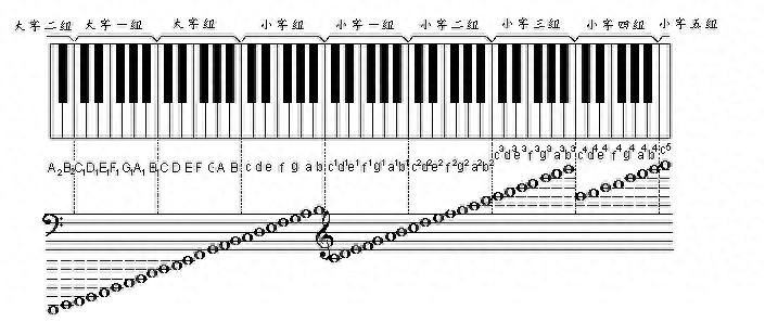 钢琴弹倚音可以省略吗_钢琴弹倚音有什么技巧_钢琴倚音怎么弹