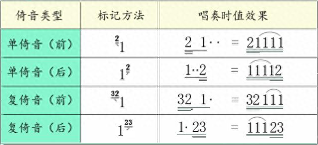 钢琴倚音怎么弹_钢琴弹倚音有什么技巧_钢琴弹倚音可以省略吗