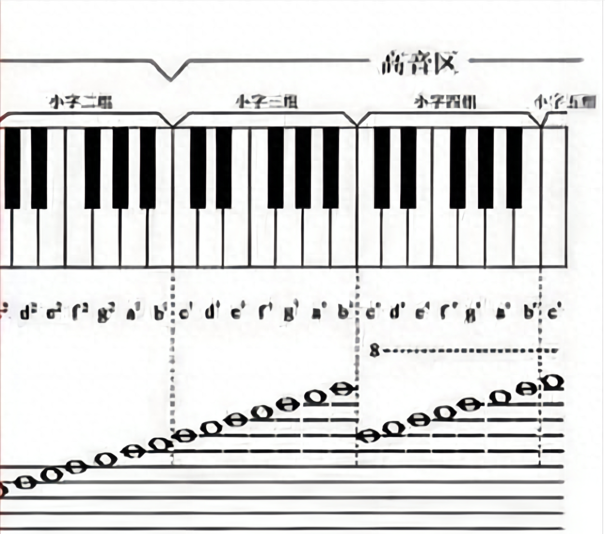 钢琴弹倚音可以省略吗_钢琴倚音怎么弹_钢琴弹倚音有什么技巧