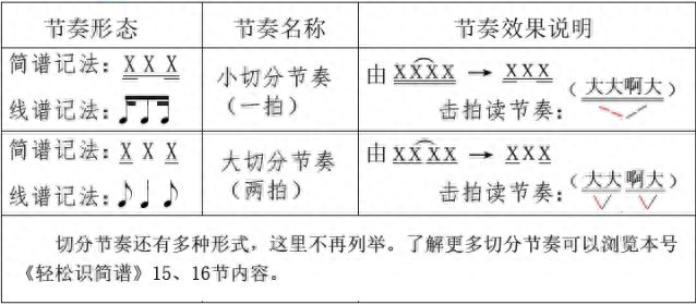 钢琴弹倚音可以省略吗_钢琴倚音怎么弹_钢琴弹倚音有什么技巧